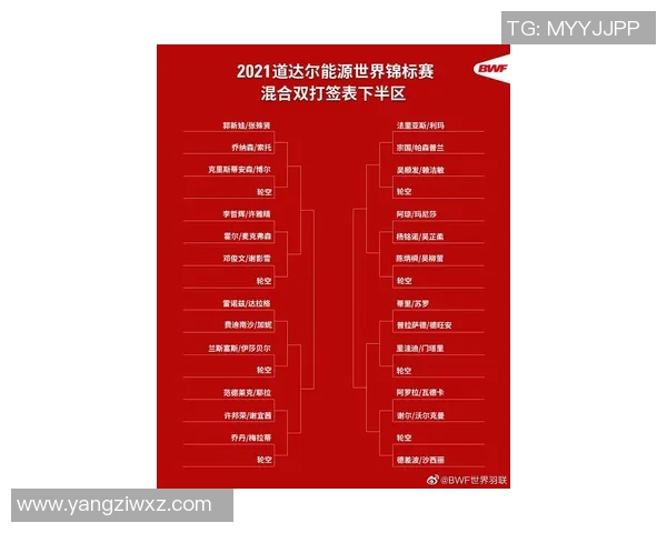 西安羽毛球队在世界锦标赛中以66分稳居积分榜首位